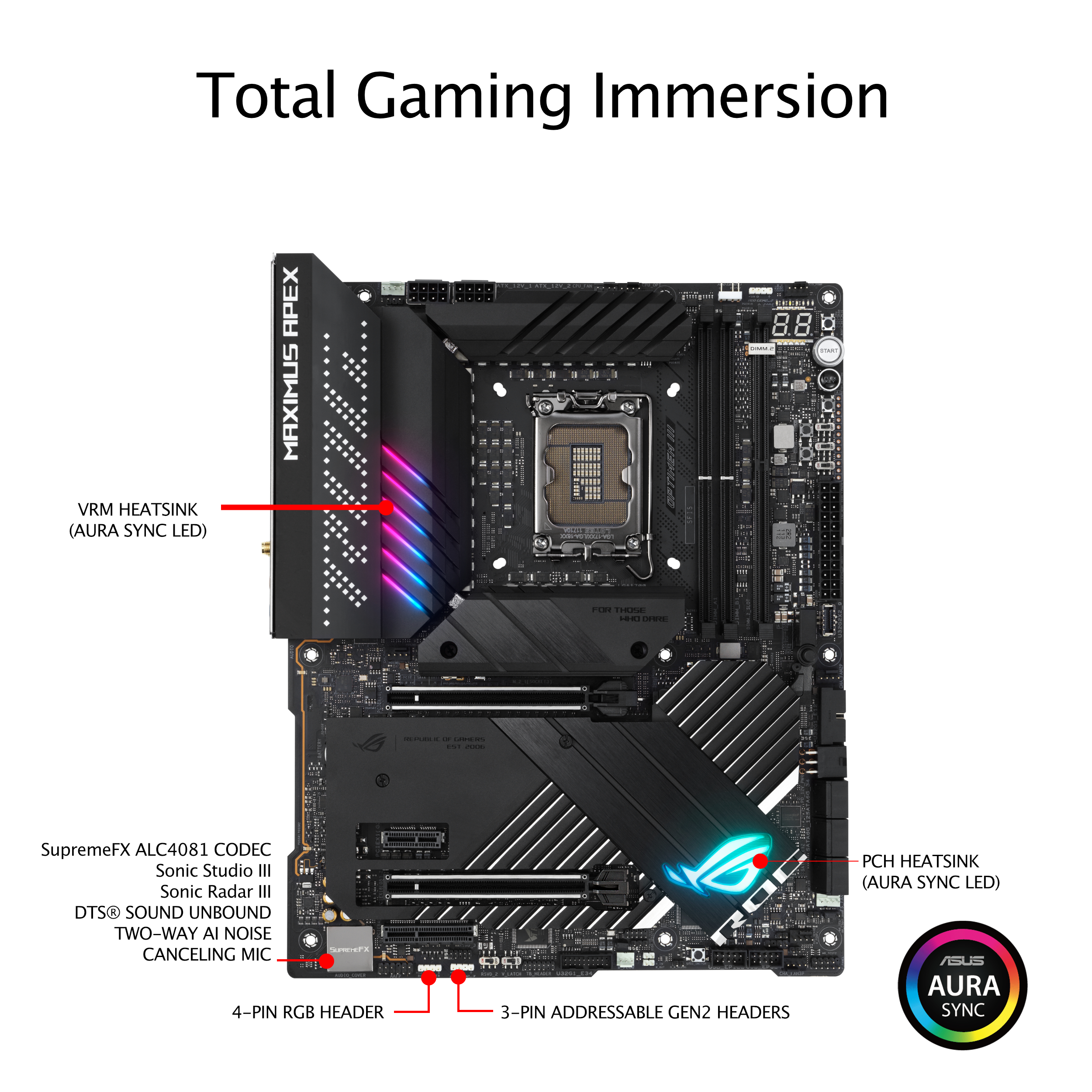 A large marketing image providing additional information about the product ASUS ROG Maximus Z690 Apex LGA1700 ATX Desktop Motherboard - Additional alt info not provided
