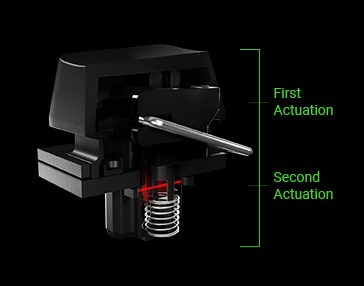 Razer Huntsman Mini Mechanical Gaming Keyboard - Analog Optical Switches - Desktop Overview 4