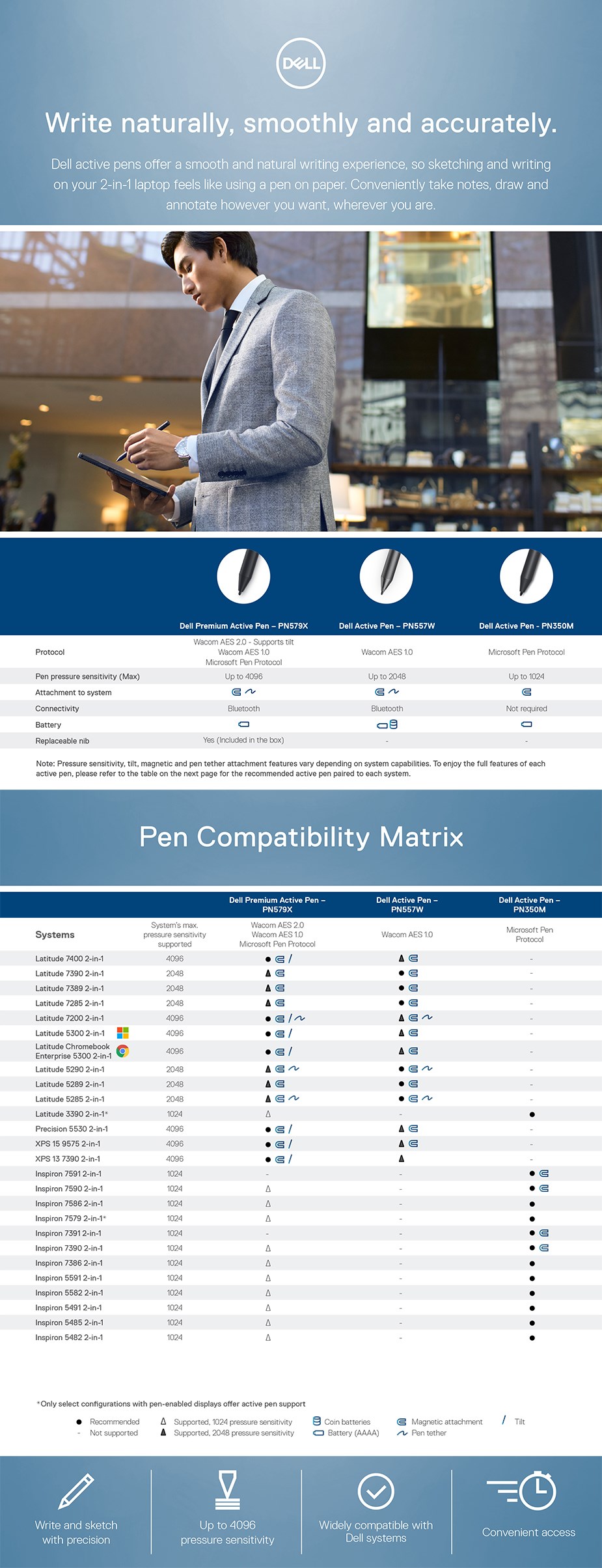 Dell Premium Active Pen - PN579X - Overview 1