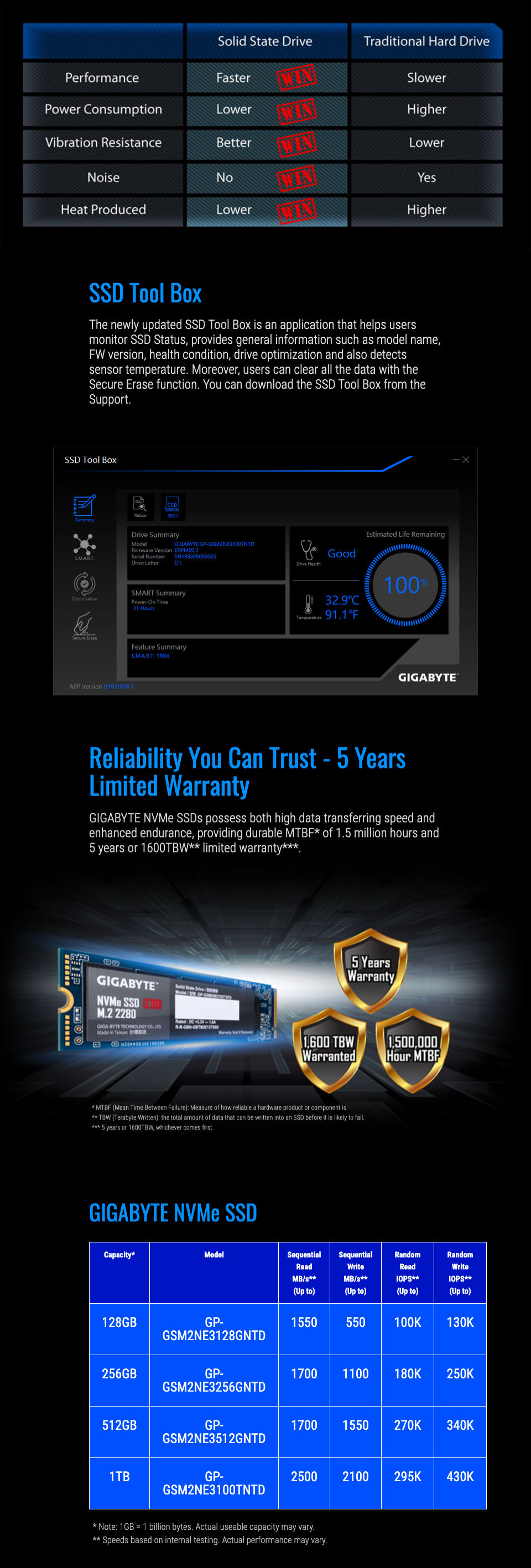 Gigabyte GSM2NE3 M.2 NVMe Solid State Drive 1TB features