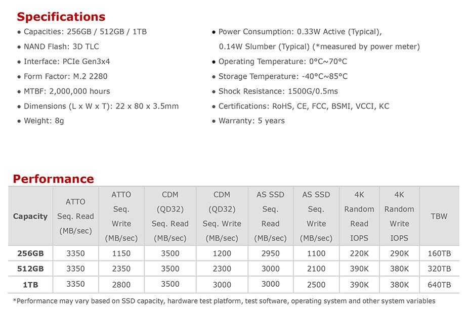 ADATA XPG SX8200 Pro 512GB PCIe 256GB M.2 NVMe SSD ASX8200PNP-512GT-C - Desktop Overview 2