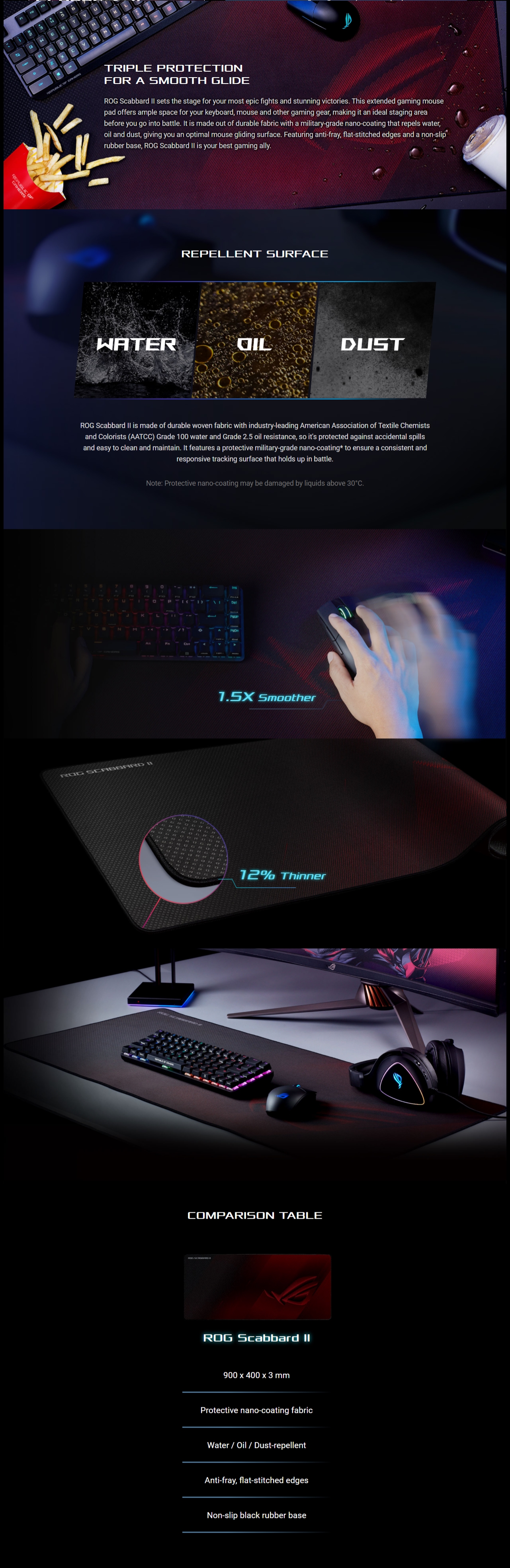 A large marketing image providing additional information about the product Asus ROG Scabbard II Extended Gaming Mousemat - Additional alt info not provided