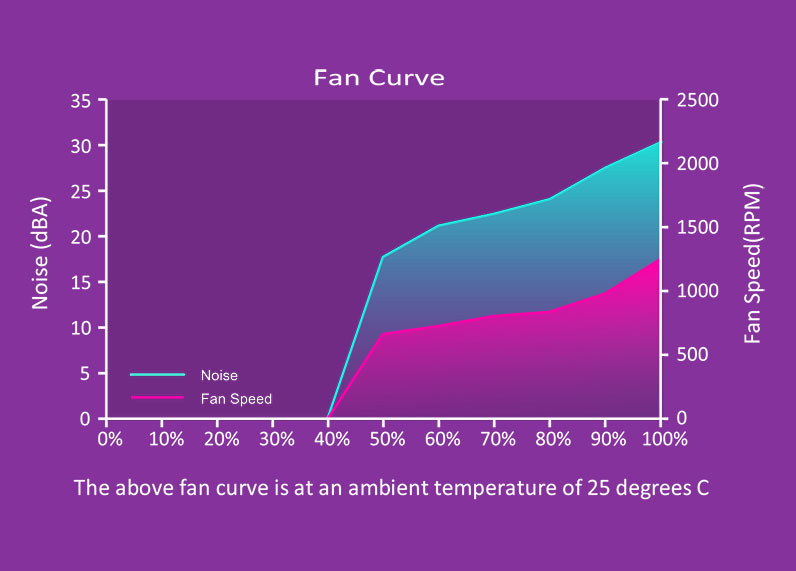 Fan Curve
