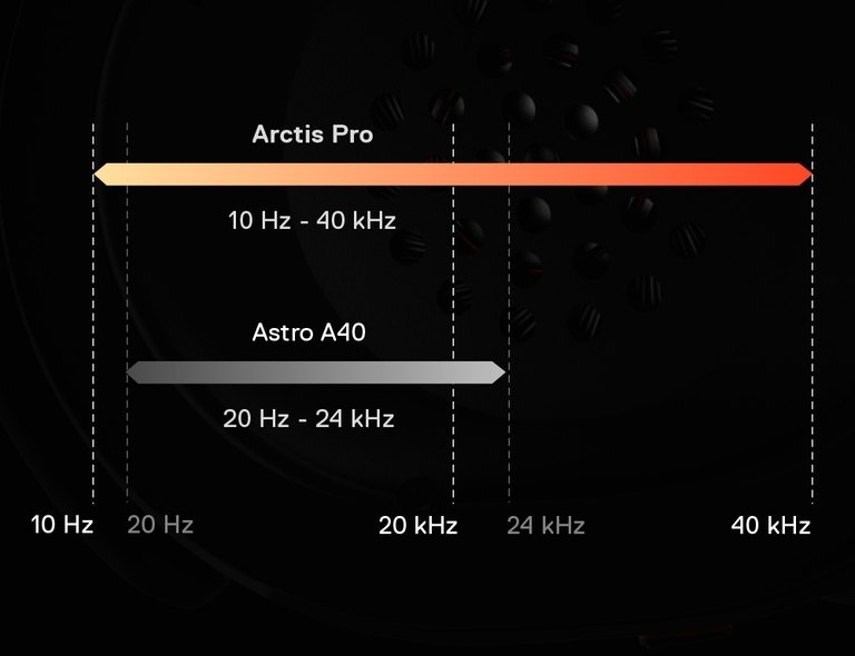 Arctis Pro Range