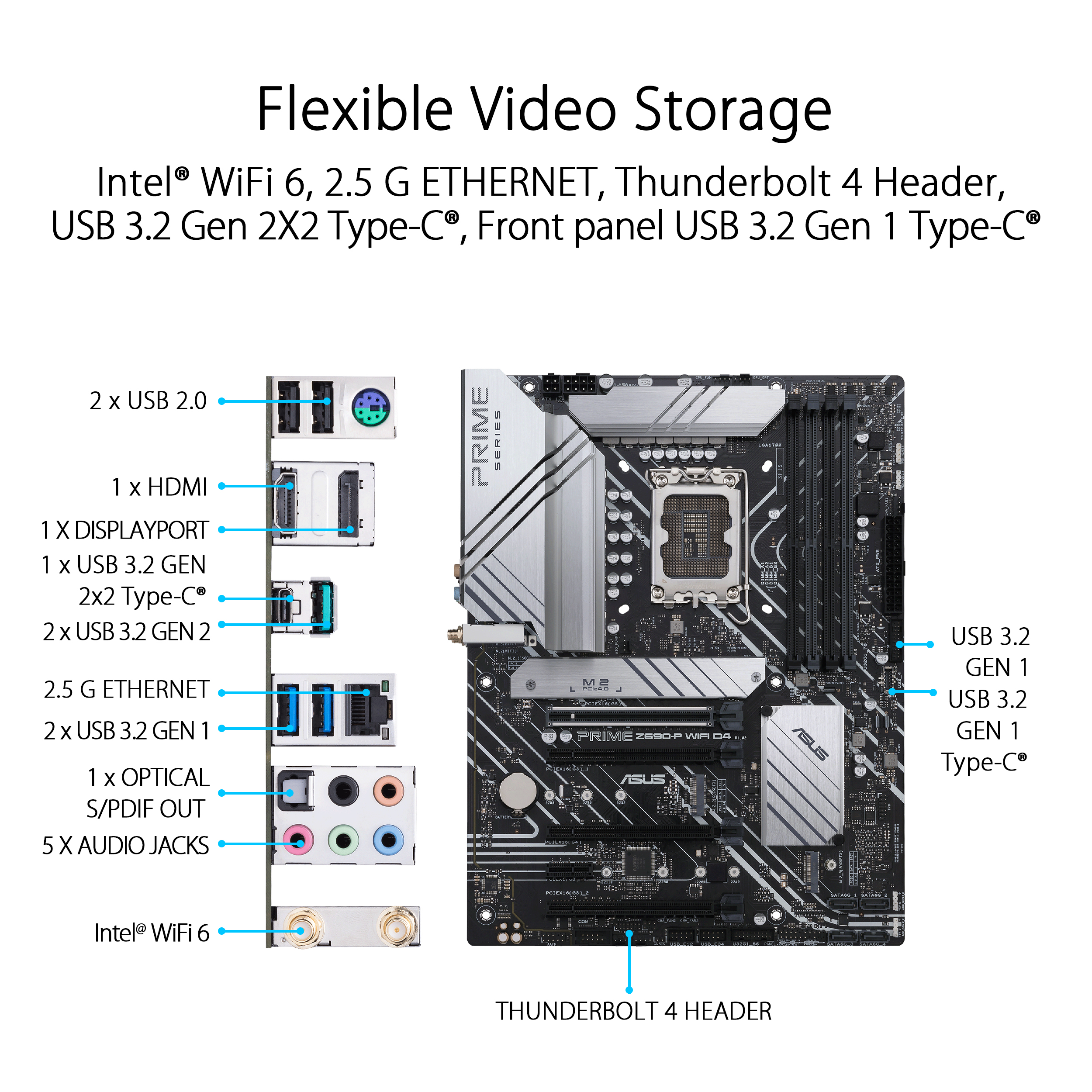 A large marketing image providing additional information about the product ASUS Prime Z690-P WIFI DDR4 LGA1700 ATX Desktop Motherboard - Additional alt info not provided