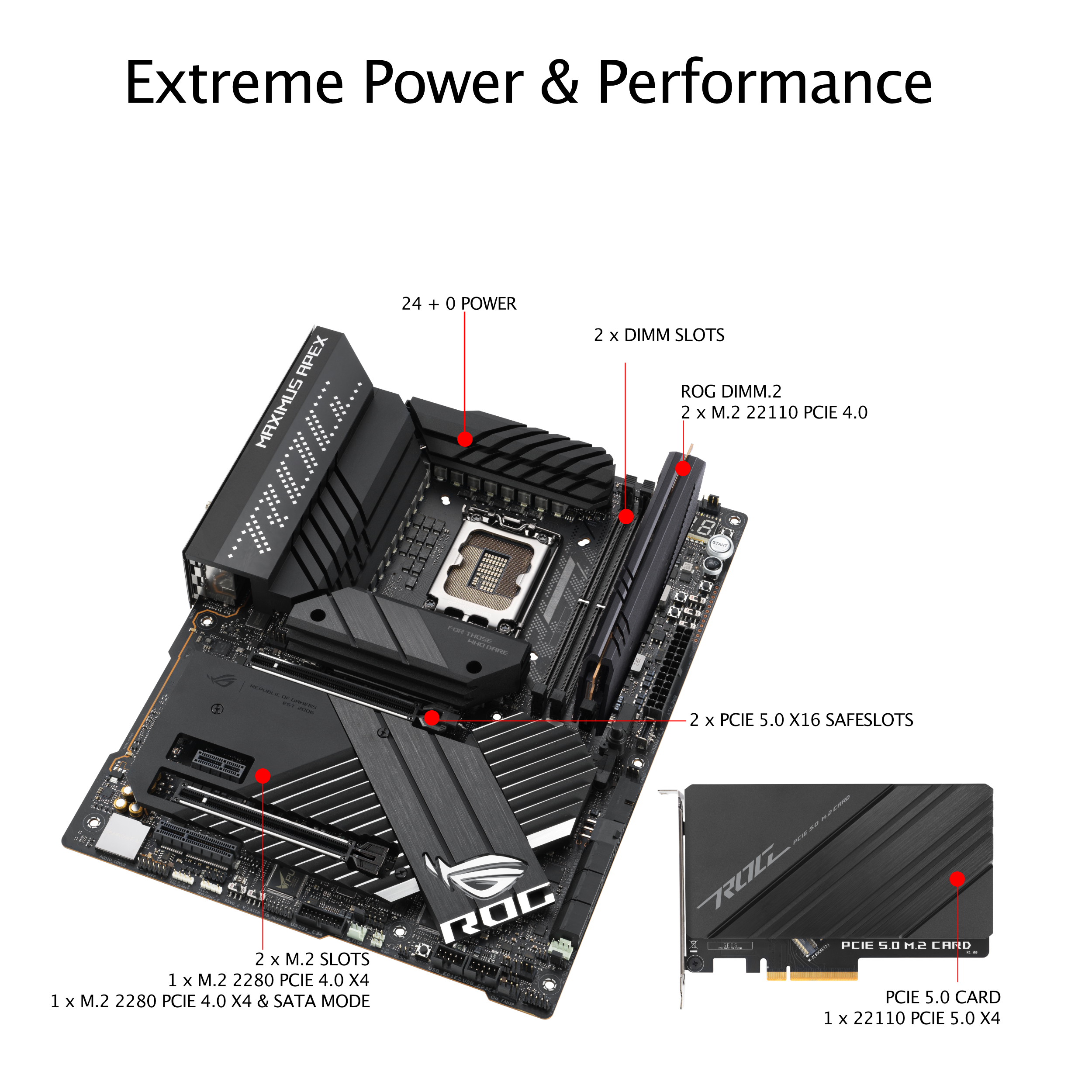 A large marketing image providing additional information about the product ASUS ROG Maximus Z690 Apex LGA1700 ATX Desktop Motherboard - Additional alt info not provided